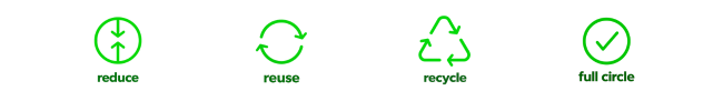sustainability